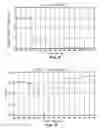 Fig. 07 - METHODS AND COMPOSITIONS FOR TREATMENT OF HIV INFECTION