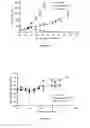 Fig. 03 - Liposomes useful for drug delivery