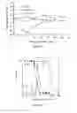 Fig. 11 - Liposomes useful for drug delivery