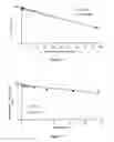 Fig. 16 - Liposomes useful for drug delivery