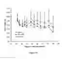 Fig. 19 - Liposomes useful for drug delivery