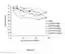 Fig. 21 - Liposomes useful for drug delivery