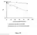 Fig. 24 - Liposomes useful for drug delivery
