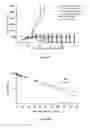 Fig. 25 - Liposomes useful for drug delivery