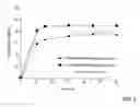 Fig. 03 - Pharmaceutical composition comprising progestogens and/or estrogens and 5-methyl-(6S)-tetrahydrofolate
