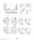 Fig. 02 - Compounds as modulators of a mutant CFTR protein and their use for treating diseases associated with CFTR protein malfunction