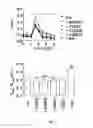 Fig. 03 - Compounds as modulators of a mutant CFTR protein and their use for treating diseases associated with CFTR protein malfunction