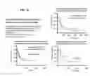 Fig. 11 - Method of determining acute myeloid leukemia response to treatment with farnesyltransferase inhibitors