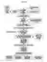 Fig. 05 - Pharmaceutical-grade ferric organic compounds, uses thereof and methods of making same