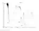 Fig. 07 - Pharmaceutical-grade ferric organic compounds, uses thereof and methods of making same