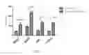 Fig. 11 - Composition for treatment of joint disease and method thereof