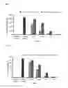 Fig. 02 - COMPOSITION FOR PREVENTING AND TREATING INFLAMMATORY DISEASE, CONTAINING OIL OF LITSEA JAPONICA AS ACTIVE INGREDIENT, AND METHOD FOR PREPARING SAME