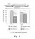 Fig. 03 - Sour cherry topical biotherapeutic formulations, method of manufacture and method of treatment of human osteoarthritis symptoms