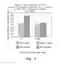 Fig. 04 - Sour cherry topical biotherapeutic formulations, method of manufacture and method of treatment of human osteoarthritis symptoms