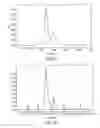 Fig. 06 - Lipoprotein complexes and manufacturing and uses thereof