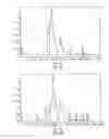 Fig. 07 - Lipoprotein complexes and manufacturing and uses thereof