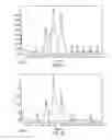 Fig. 08 - Lipoprotein complexes and manufacturing and uses thereof