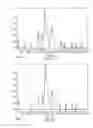 Fig. 09 - Lipoprotein complexes and manufacturing and uses thereof