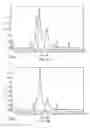 Fig. 10 - Lipoprotein complexes and manufacturing and uses thereof