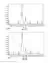 Fig. 11 - Lipoprotein complexes and manufacturing and uses thereof