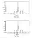Fig. 20 - Lipoprotein complexes and manufacturing and uses thereof
