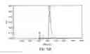 Fig. 21 - Lipoprotein complexes and manufacturing and uses thereof