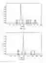 Fig. 22 - Lipoprotein complexes and manufacturing and uses thereof