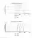 Fig. 26 - Lipoprotein complexes and manufacturing and uses thereof