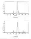 Fig. 28 - Lipoprotein complexes and manufacturing and uses thereof