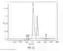Fig. 31 - Lipoprotein complexes and manufacturing and uses thereof