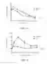 Fig. 05 - Controlled release vaccines and methods of treating diseases and disorders