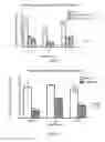 Fig. 06 - Controlled release vaccines and methods of treating diseases and disorders