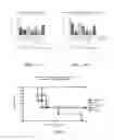 Fig. 07 - Controlled release vaccines and methods of treating diseases and disorders
