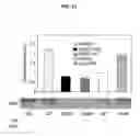 Fig. 12 - PROMOTION OF WOUND HEALING