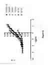 Fig. 11 - Derivatisation of granulocyte colony-stimulating factor