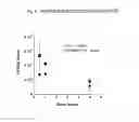 Fig. 07 - Bone targeted therapeutics and methods of making and using the same