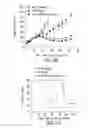 Fig. 22 - Immunostimulatory compositions and methods of use thereof