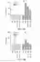 Fig. 31 - Immunostimulatory compositions and methods of use thereof