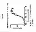 Fig. 11 - Conjugates comprising cell-binding agents and cytotoxic agents