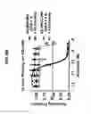 Fig. 13 - Conjugates comprising cell-binding agents and cytotoxic agents