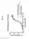 Fig. 33 - Conjugates comprising cell-binding agents and cytotoxic agents