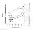 Fig. 35 - Conjugates comprising cell-binding agents and cytotoxic agents