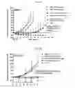 Fig. 04 - NEOADJUVANT USE OF ANTIBODY-DRUG CONJUGATES