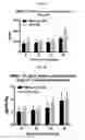 Fig. 10 - NEOADJUVANT USE OF ANTIBODY-DRUG CONJUGATES
