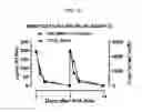 Fig. 12 - NEOADJUVANT USE OF ANTIBODY-DRUG CONJUGATES