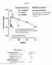 Fig. 15 - NEOADJUVANT USE OF ANTIBODY-DRUG CONJUGATES