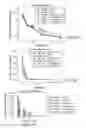 Fig. 16 - Carrier-antibody compositions and methods of making and using the same