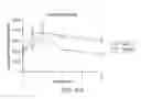 Fig. 18 - Carrier-antibody compositions and methods of making and using the same