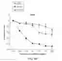 Fig. 24 - Carrier-antibody compositions and methods of making and using the same