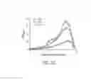 Fig. 06 - Use of non-labeled sugars and detection by MRI for assessing tissue perfusion and metabolism